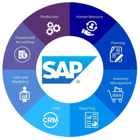 SAP S4 HANA 1909
